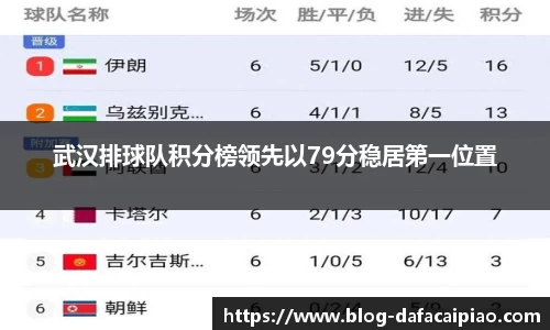 武汉排球队积分榜领先以79分稳居第一位置