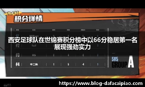 西安足球队在世锦赛积分榜中以66分稳居第一名展现强劲实力